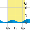 Great Wicomico River Light tide chart for Wednesday, July 31, 2024