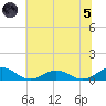 Great Wicomico River Light tide chart for Friday, July 5, 2024