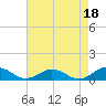 Great Wicomico River Light tide chart for Sunday, August 18, 2024