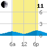 Great Wicomico River Light tide chart for Wednesday, September 11, 2024