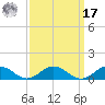 Great Wicomico River Light tide chart for Tuesday, September 17, 2024