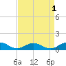 Great Wicomico River Light tide chart for Sunday, September 1, 2024