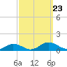 Great Wicomico River Light tide chart for Monday, September 23, 2024