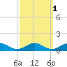 Great Wicomico River Light tide chart for Tuesday, October 1, 2024