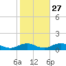 Great Wicomico River Light tide chart for Sunday, October 27, 2024