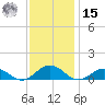 Great Wicomico River Light tide chart for Friday, November 15, 2024