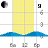Great Wicomico River Light tide chart for Saturday, November 9, 2024