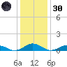 Great Wicomico River Light tide chart for Monday, December 30, 2024
