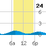 Great Wicomico River Light tide chart for Friday, January 24, 2025