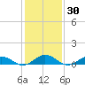 Great Wicomico River Light tide chart for Thursday, January 30, 2025