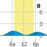 Great Wicomico River Light tide chart for Wednesday, January 8, 2025