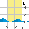 Great Wicomico River Light tide chart for Monday, March 3, 2025