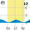 Great Wicomico River Light tide chart for Saturday, April 12, 2025