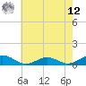 Great Wicomico River Light tide chart for Monday, May 12, 2025