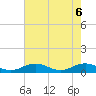 Great Wicomico River Light tide chart for Tuesday, May 6, 2025