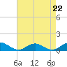 Great Wicomico River Light tide chart for Friday, August 22, 2025