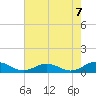 Great Wicomico River Light tide chart for Thursday, August 7, 2025
