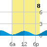 Great Wicomico River Light tide chart for Friday, August 8, 2025