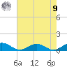 Great Wicomico River Light tide chart for Saturday, August 9, 2025