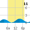 Great Wicomico River Light tide chart for Thursday, September 11, 2025
