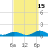 Great Wicomico River Light tide chart for Monday, September 15, 2025