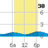 Great Wicomico River Light tide chart for Tuesday, September 30, 2025