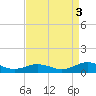 Great Wicomico River Light tide chart for Wednesday, September 3, 2025