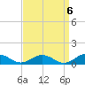 Great Wicomico River Light tide chart for Saturday, September 6, 2025