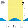 Great Wicomico River Light tide chart for Sunday, September 7, 2025