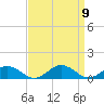 Great Wicomico River Light tide chart for Tuesday, September 9, 2025