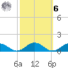 Great Wicomico River Light tide chart for Monday, October 6, 2025