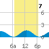 Great Wicomico River Light tide chart for Tuesday, October 7, 2025