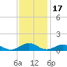 Great Wicomico River Light tide chart for Monday, November 17, 2025