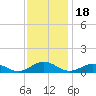 Great Wicomico River Light tide chart for Tuesday, November 18, 2025