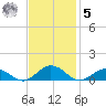 Great Wicomico River Light tide chart for Wednesday, November 5, 2025