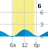 Great Wicomico River Light tide chart for Thursday, November 6, 2025