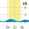 Great Wicomico River Light tide chart for Monday, December 15, 2025