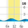 Great Wicomico River Light tide chart for Tuesday, December 16, 2025
