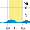 Great Wicomico River Light tide chart for Thursday, January 29, 2026