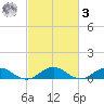 Great Wicomico River Light tide chart for Tuesday, March 3, 2026