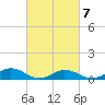 Great Wicomico River Light tide chart for Saturday, March 7, 2026