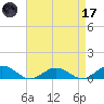 Great Wicomico River Light tide chart for Friday, April 17, 2026