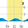 Great Wicomico River Light tide chart for Thursday, April 2, 2026