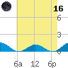 Great Wicomico River Light tide chart for Saturday, May 16, 2026