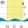 Great Wicomico River Light tide chart for Friday, May 1, 2026