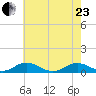 Great Wicomico River Light tide chart for Saturday, May 23, 2026