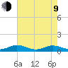 Great Wicomico River Light tide chart for Saturday, May 9, 2026