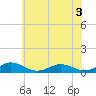 Great Wicomico River Light tide chart for Wednesday, June 3, 2026