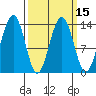 Greely Point tide chart for Monday, March 15, 2021