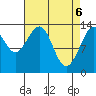 Greely Point tide chart for Tuesday, April 6, 2021